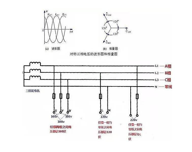 相線、中性線和火線、零線 示意圖