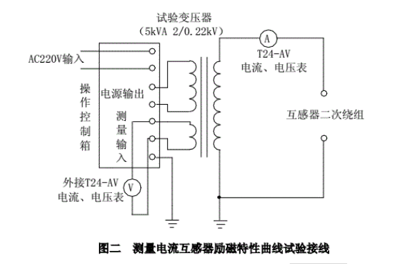 測量電流互感器勵磁特性曲線試驗(yàn)接線圖